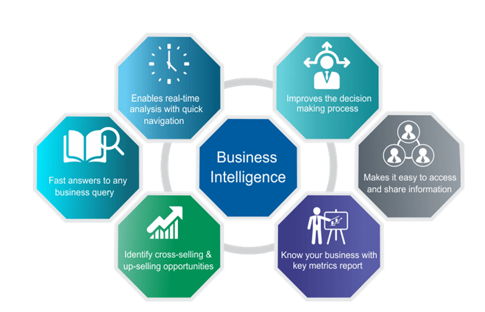 BI Analytics - Siri Software Consultancy Solutions LLC